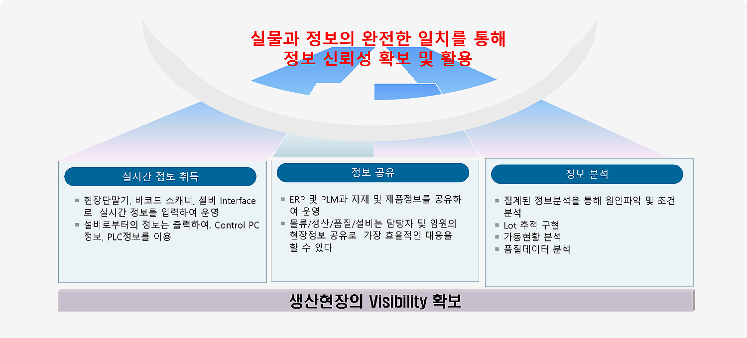SmartMES SmartMES의 주요 기능